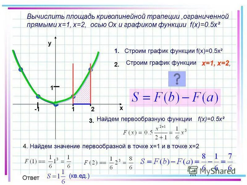 Площадь криволинейной трапеции ограниченной графиком функции. Plosad krivolinejnoj funkcii. Площадь криволинейной трапеции y x 2. Площадь криволинейной трапеции x^2+3x y=0.