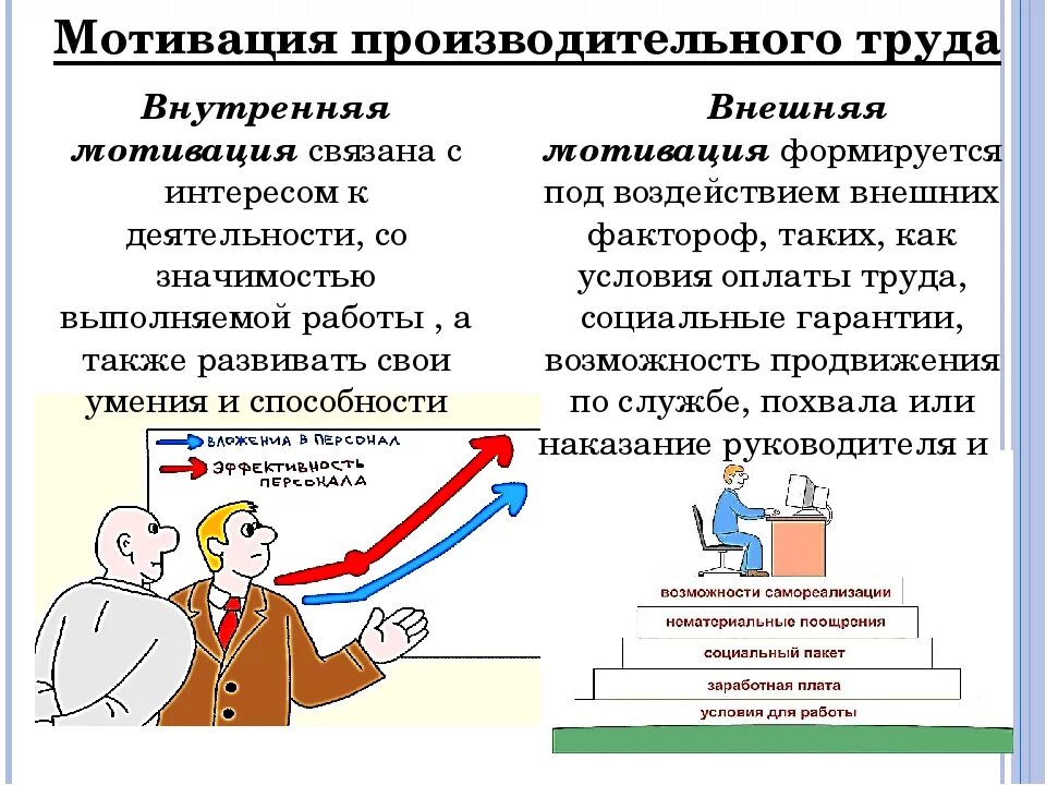 Мотивация труда. Внутренняя и внешняя мотивация персонала. Внешняя мотивация сотрудников. Внешняя мотивация труда. Побуждает к труду