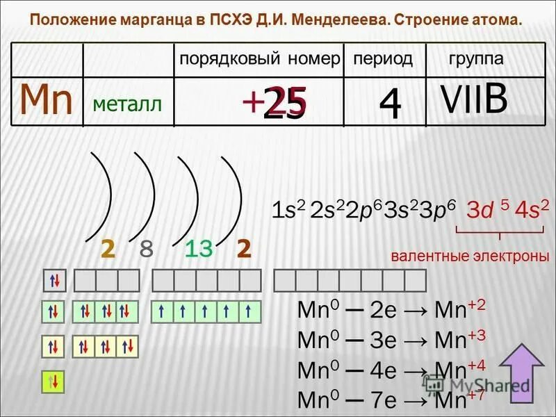 Электроны 2 8 4 какой элемент. Строение электронной оболочки марганца. Схема электронной оболочки атома марганца. Электронная формула атома марганца. Строение электронных оболочек атомов марганца.