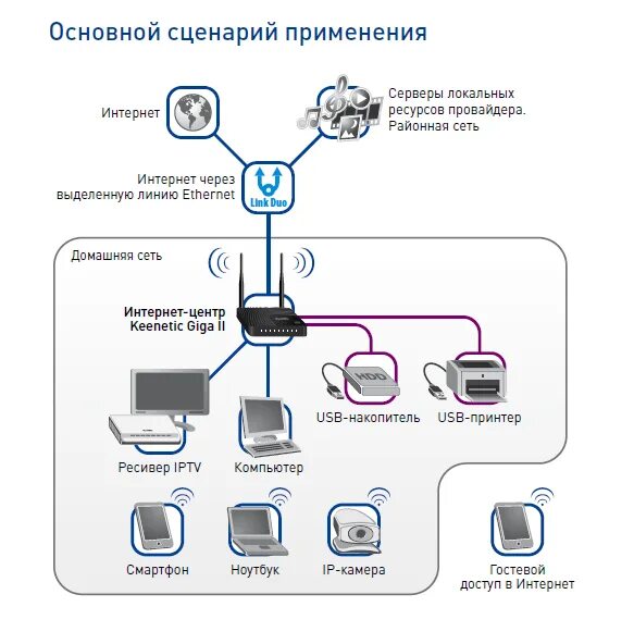 Как можно соединить оператор
