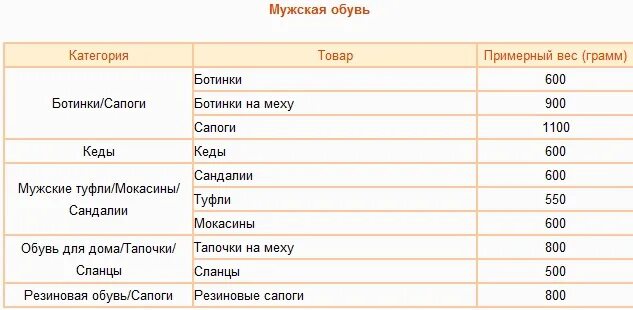Сколько весит одна коробка. Как найти среднюю массу. Средняя масса коробки. Объемный вес формула. Как рассчитывается объемный вес.