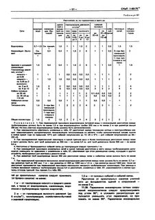 Параллельная прокладка газопроводов расстояния
