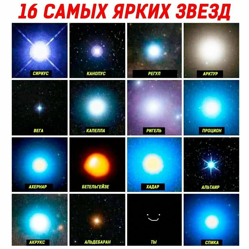 Определите самую яркую звезду