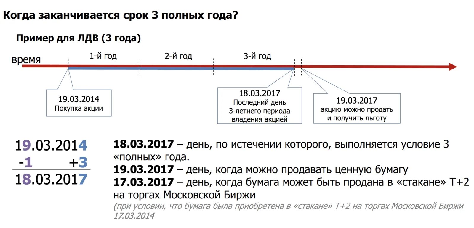 Можно ли перевести бумаги на иис