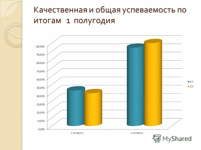 Отчет школы за 1 полугодие