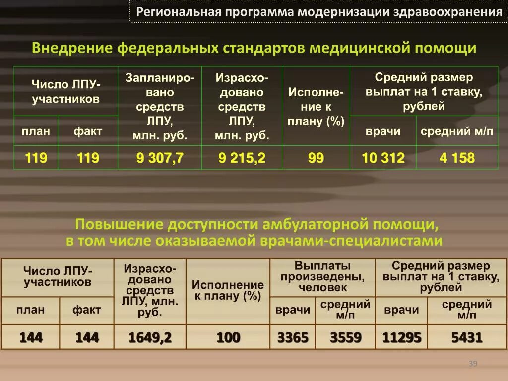 Программа модернизации здравоохранения. Федеральные программы здравоохранения. Региональные программы. План модернизации.