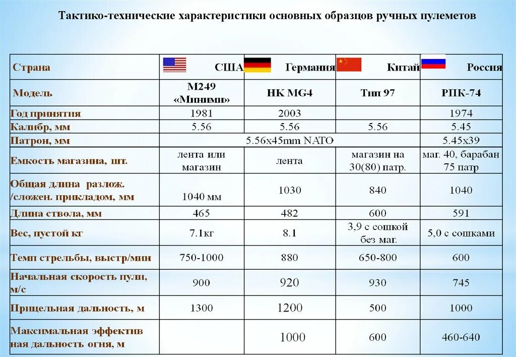 Цена и технические характеристики