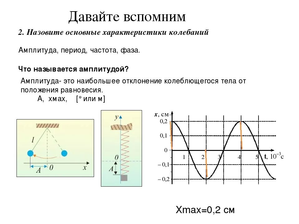 Амплитуда и период формула. Период частота и амплитуда колебаний. амплитуда период частота и фаза колебаний. период частота циклическая частота фаза колебаний. колебания амплитуда период частота и фаза колебаний.