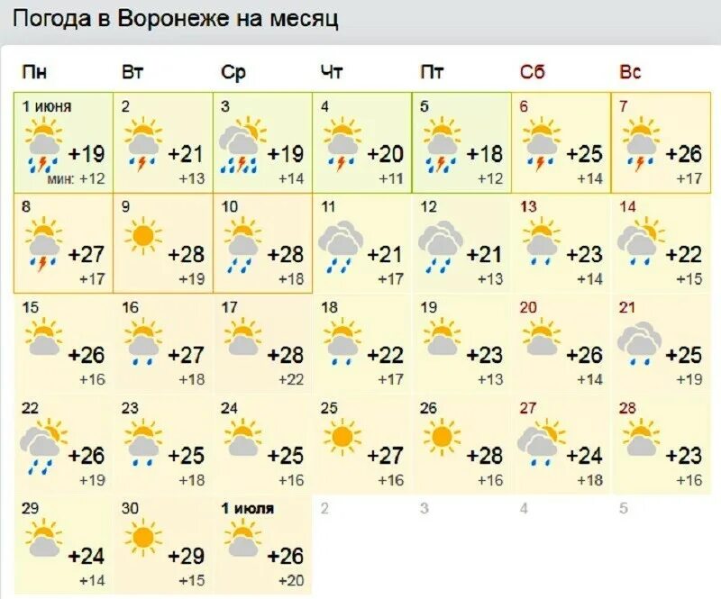 Гисметео красноярск. Pogoda месяц. Погода в грозном на месяц. Температура в крыму в мае. Керчь климат по месяцам.