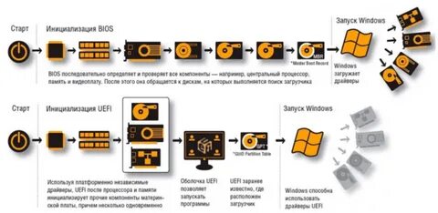 Этапы загрузки windows