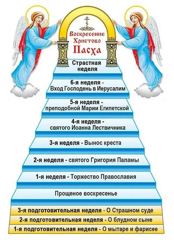 Великий пост день 5. Схема лествица великого поста. недели великого поста. лестница великого поста. седмицы великого поста.