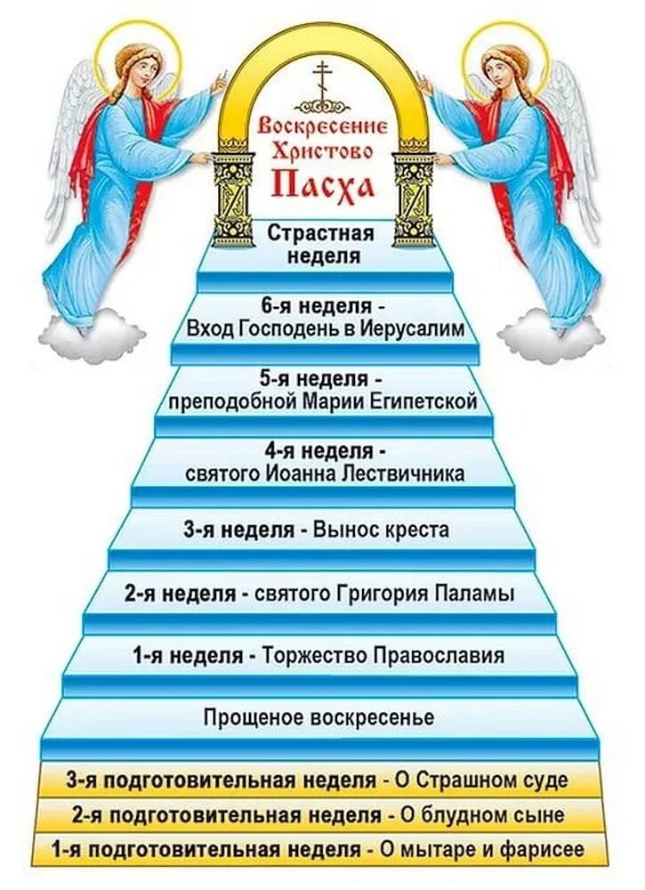 Можно ли стирать в великий пост. Схема Лествица Великого поста. Недели Великого поста. Лестница Великого поста. Седмицы Великого поста.