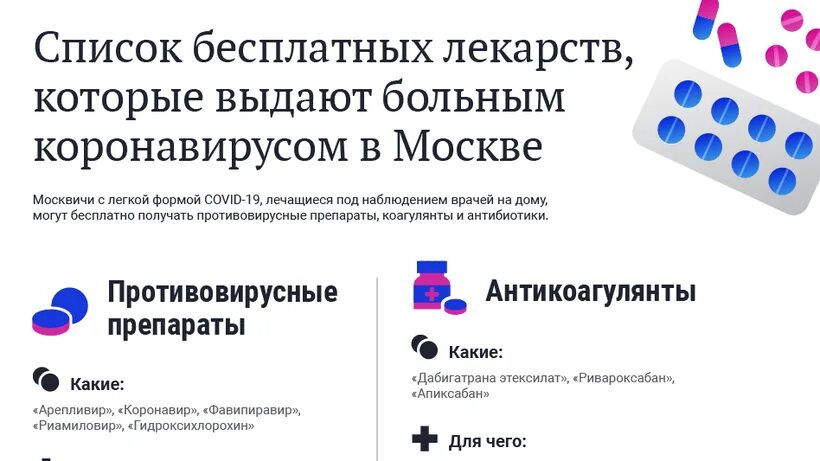 Кому положены бесплатные лекарства при ковиде