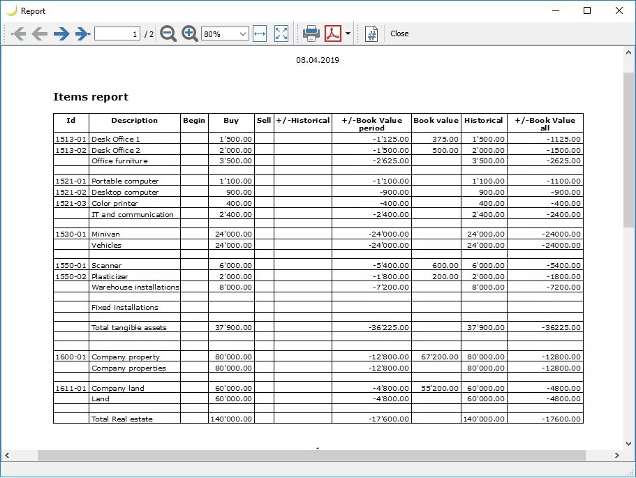 Fixed Assets depreciation excel example. Verification Report. Report item. Fixed report