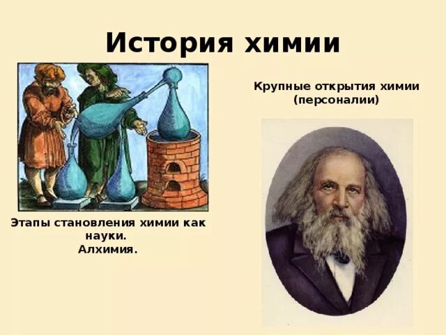 Первые открытия в химии. Зарождение химии. этапы становления химии. случайные открытия в химии.