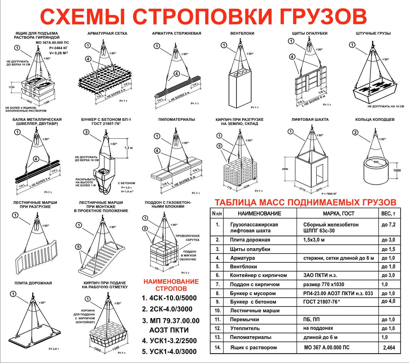 Схема строповки и массы грузов. Схема строповки корпуса бетономешалки. Схема строповки с таблицей масс грузов. Схемы строповки грузов таблица. Отсутствие схемы строповки