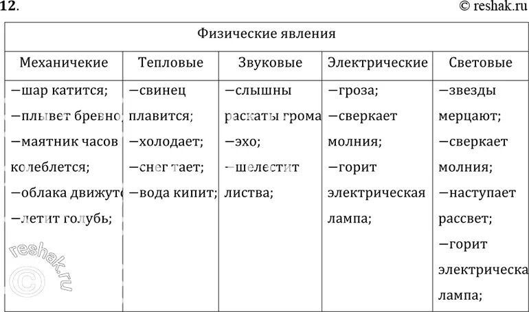 Изучение примеры из жизни: найдено 88 изображений