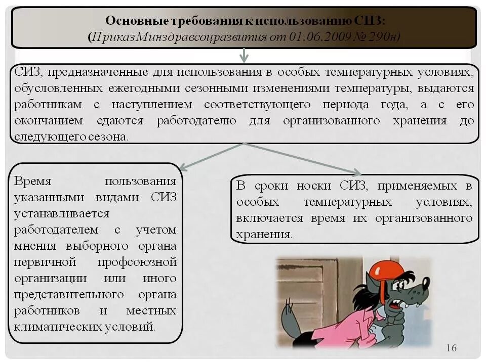 Правила использования сиз медицинским работникам. Порядок выдачи и хранения сиз. порядок выдачи специальной одежды и сиз. требования к сиз. порядок получения спецодежды.