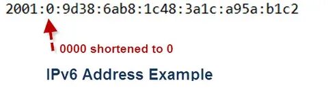 Address bits 6