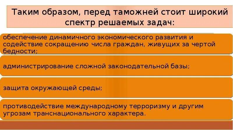 Задачи стоящие перед конституцией. Какие задачи стоят перед таможней. Таможня России задачи. Задачи стоят перед цифровой таможней. Вызовы стоящие перед таможенной службой.