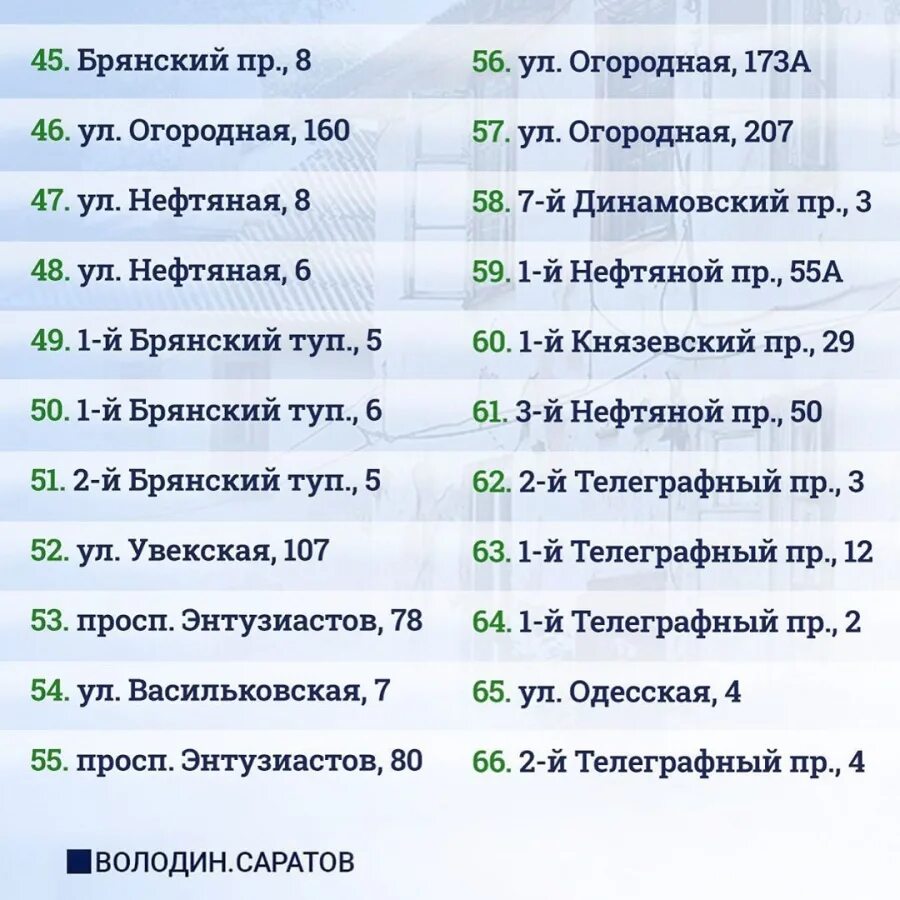 Дом два 24.03 2024. Списки переселения из аварийного жилья. Список домов на расселение. Саратов квартира расселение аварийного жилья. Саратов новая квартира расселение аварийного жилья.