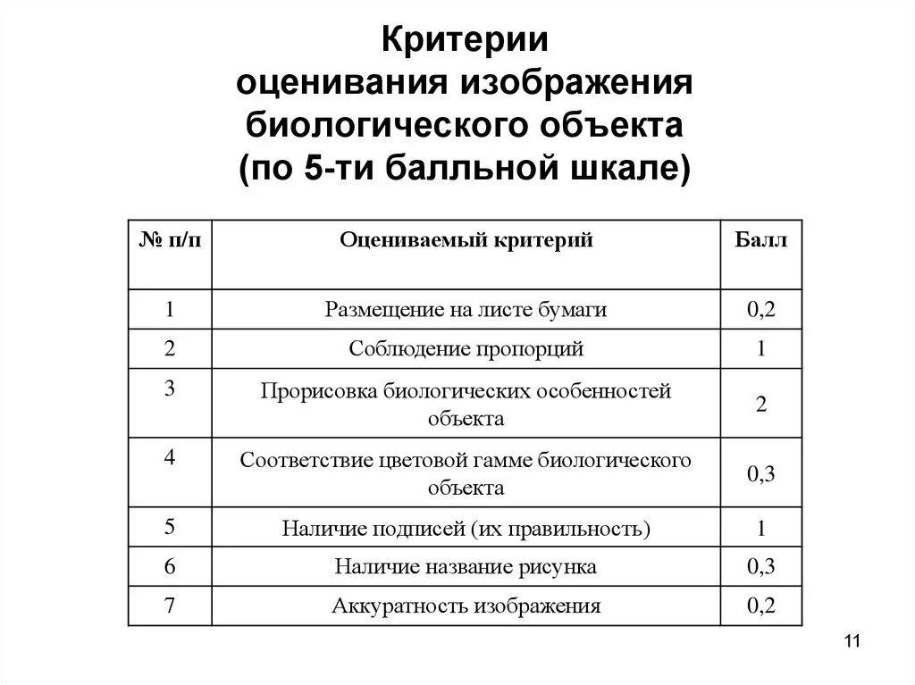 Критерии оценивания видеороликов. Критерии оценки доклада с презентацией. Критерии оценивания видеороликов. Критерии оценки по 5 бальной шкале. Критерии оценивания мультимедийной презентации.