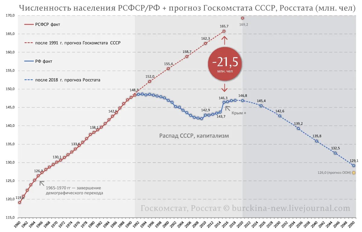 Как русские в СССР развивали Бурятию и что из этого получилось ...