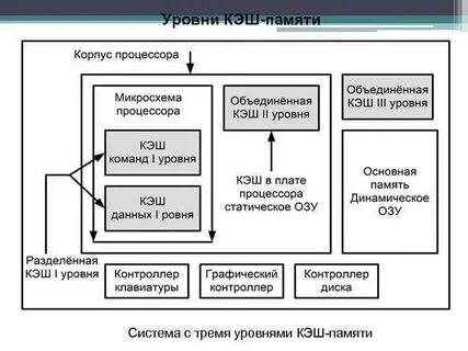 Операцию кэш