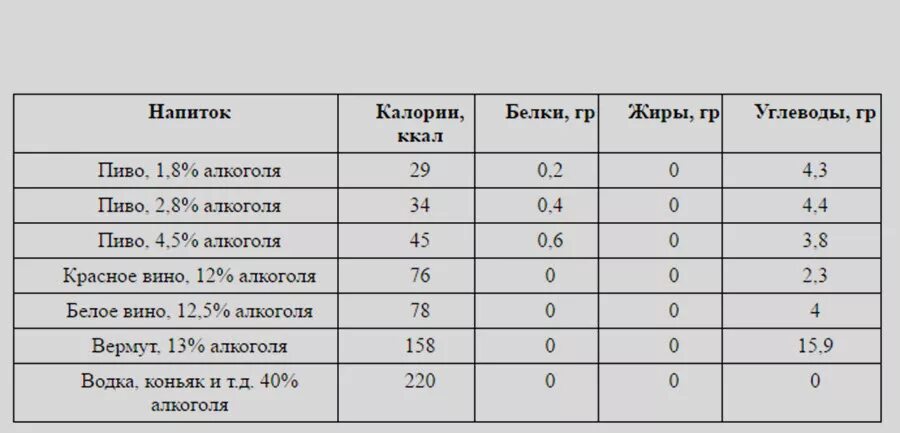 Сколько калорий в безалкогольном. Пиво калорийность 1л. Пиво калорийность на 100 грамм.