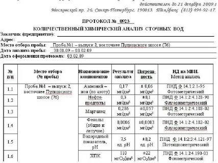 Проведение анализов сточных вод
