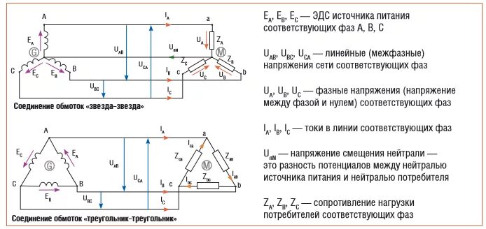 Смещение нейтрали. Напряжение смещения нейтрали в трехфазной цепи. напряжение смещения нейтрали формула. напряжение смещения нейтральной точки. соединение треугольником нейтраль.