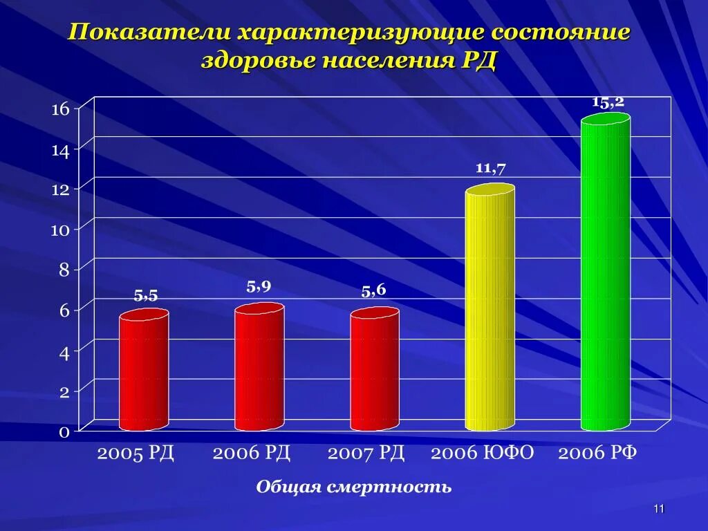 Росстат состояние здоровья населения данные. Показатели характеризующие здоровье населения. Показатели характеризующие состояние здоровья. Здоровье населения России. 1 Показатели характеризующие здоровье населения.