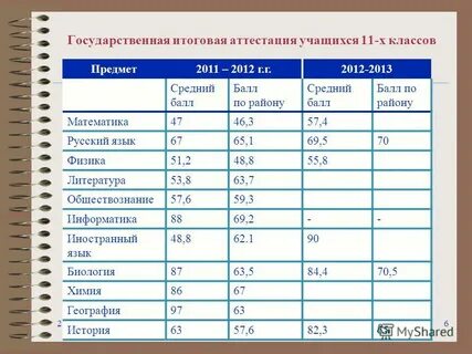 Аттестация 1 класс предметы