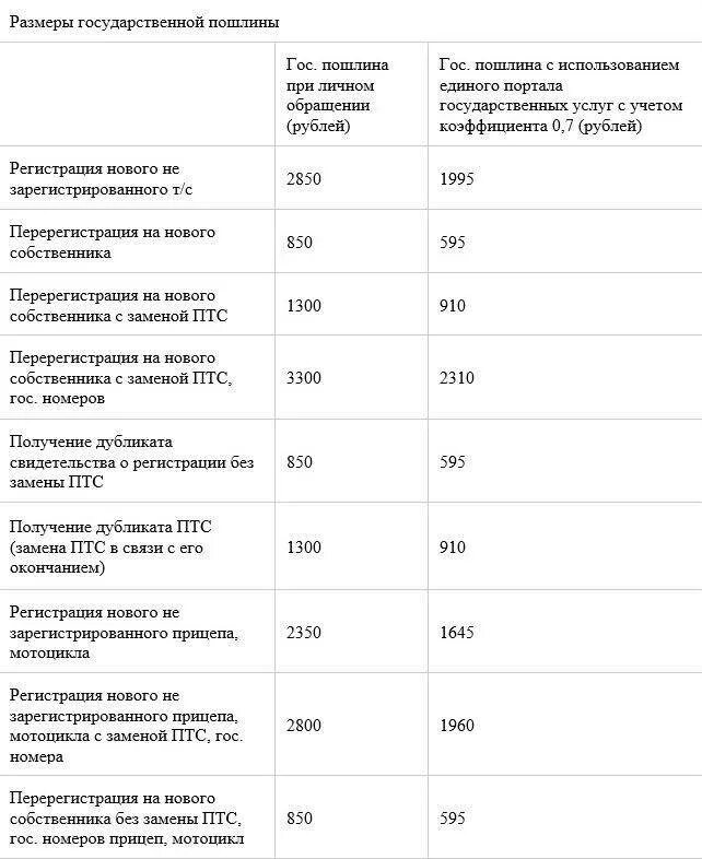 Госпошлина за регистрацию автомобиля без замены. Сумма госпошлины за регистрацию автомобиля без замены номеров. Госпошлина за перерегистрацию автомобиля с сохранением номеров. Госпошлина за регистрацию прицепа с электронным ПТС. Госпошлина за регистрацию нового автомобиля с электронным ПТС.