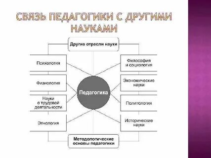 Научно образовательная система
