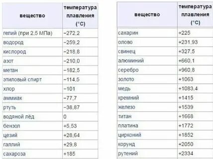 Градус плавления песка. Градус плавления песка. Температура плавления стали. Градус плавления песка. Градус плавления песка.