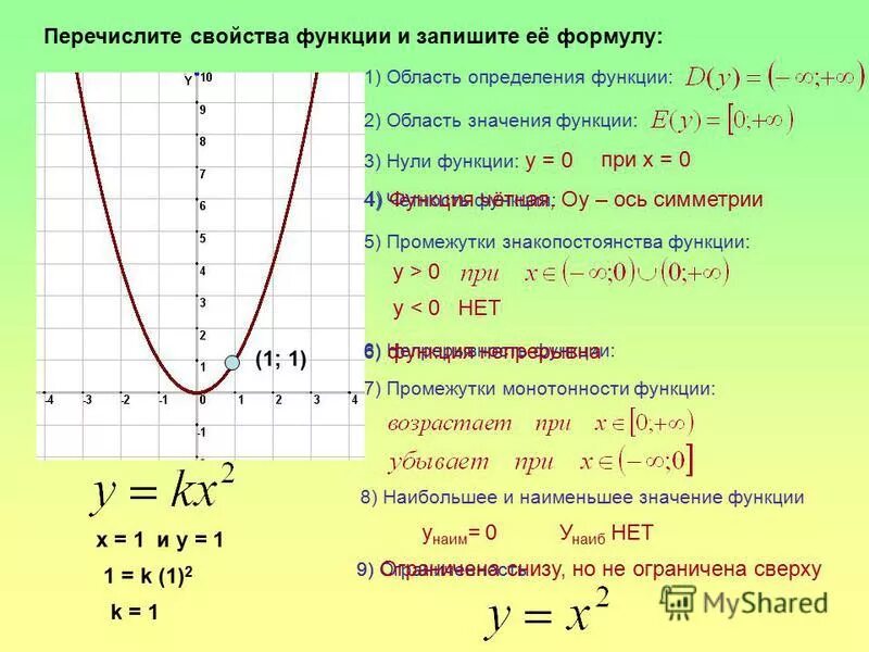 Игрек нулевое