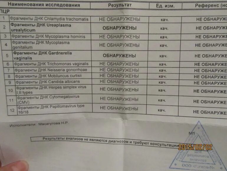 Какие иппп нужно сдать