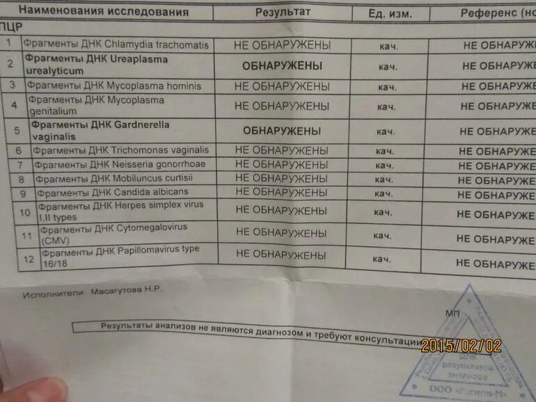 ПЦР урогенитальные инфекции расшифровка анализов. ИППП анализ. Мазок ПЦР на скрытые инфекции. ПЦР мазок на ЗППП У женщин.