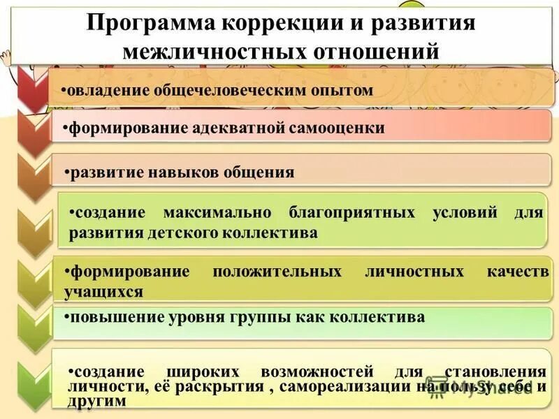 Порядок приемов создания детского временного коллектива. Межличностные отношения. Показатели межличностных отношений. Оптимизация межличностных отношений. Формирование межличностных отношений в коллективе.