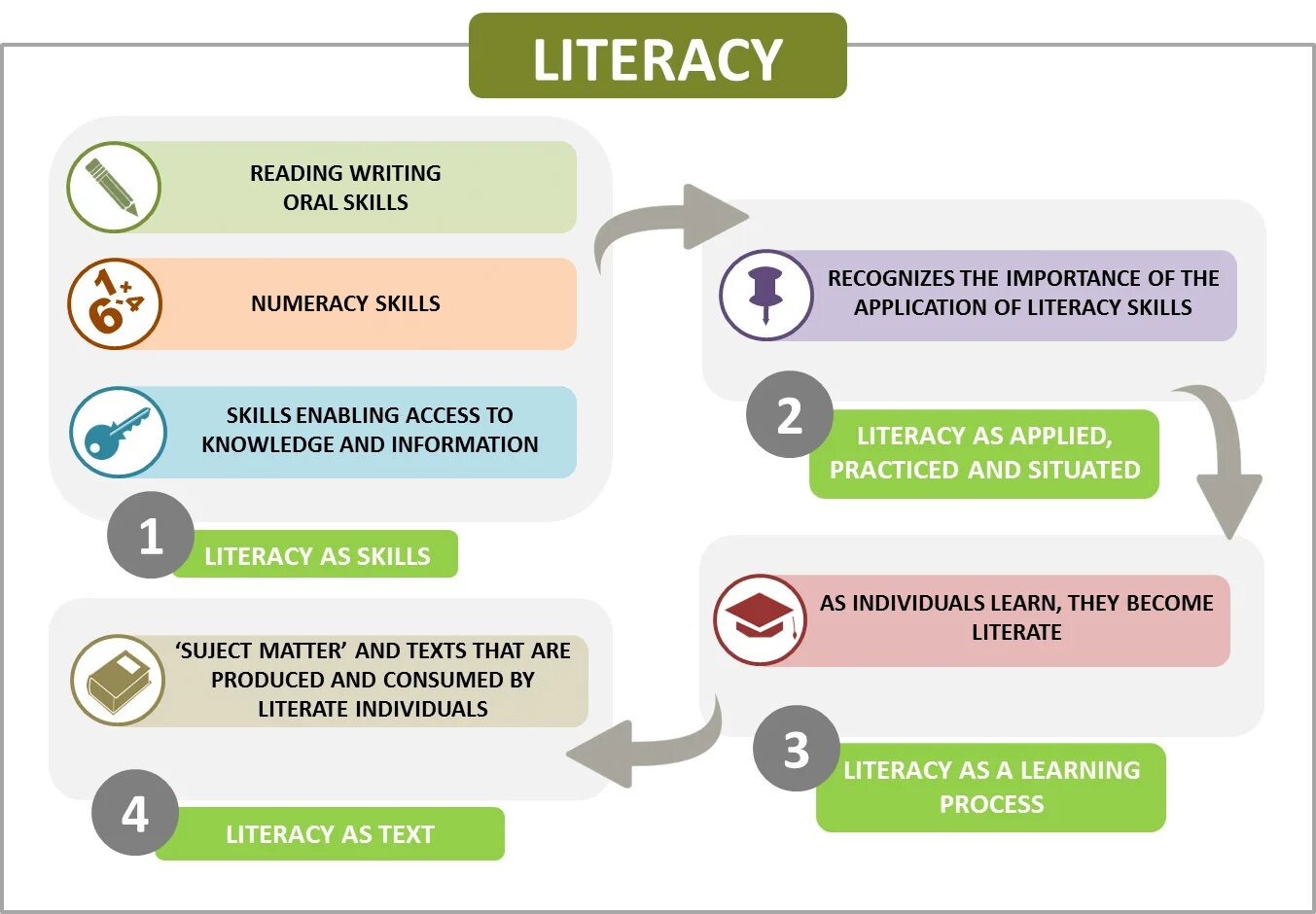 What does being computer literate mean