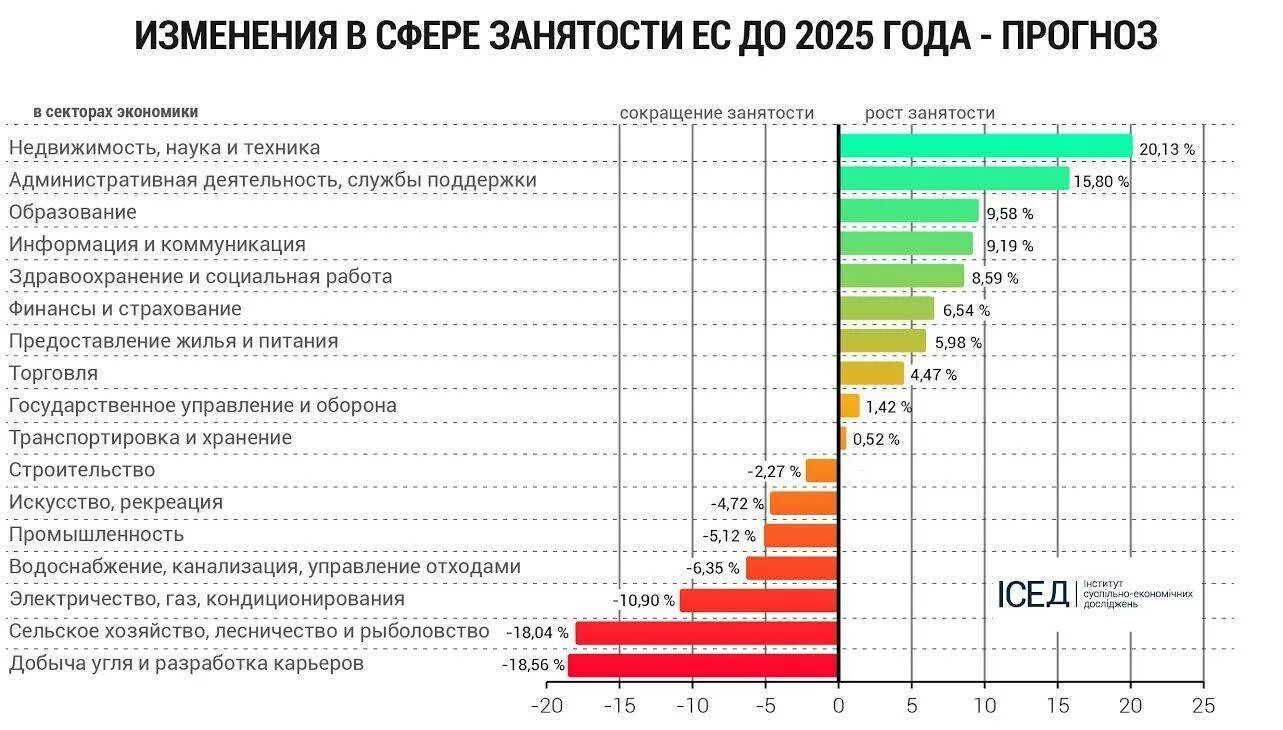 Сколько работают модели. Изменения на рынке труда. Анализ рынка труда по профессиям. Востребованные инженерные профессии в России. Рынок труда 2021.