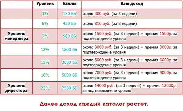 300 рублей в неделю. Ваш доход.