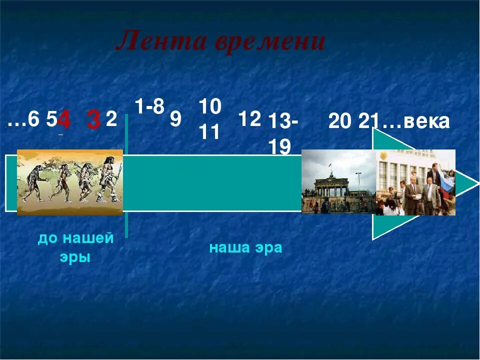Наша эра. Сколько лет нашей эры. Века и года до нашей эры. 40 год до нашей эры. До нашей эры и наша эра.