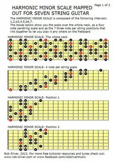 Guitar scales
