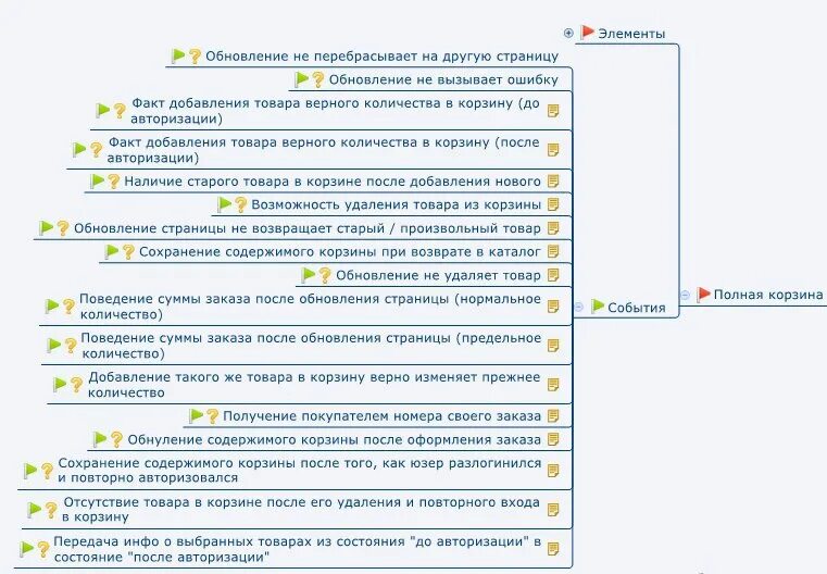 Тест программ на сайте. План тестирования. Тест план. Составление тест плана. Пример тестового плана для объекта.