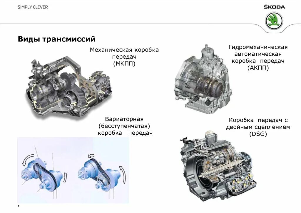 Трансмиссия бывает. Виды коробок передач схема. Классификация коробок переключения передач. Типы автоматических коробок передач. Типы и классификации автомобильных трансмиссий.