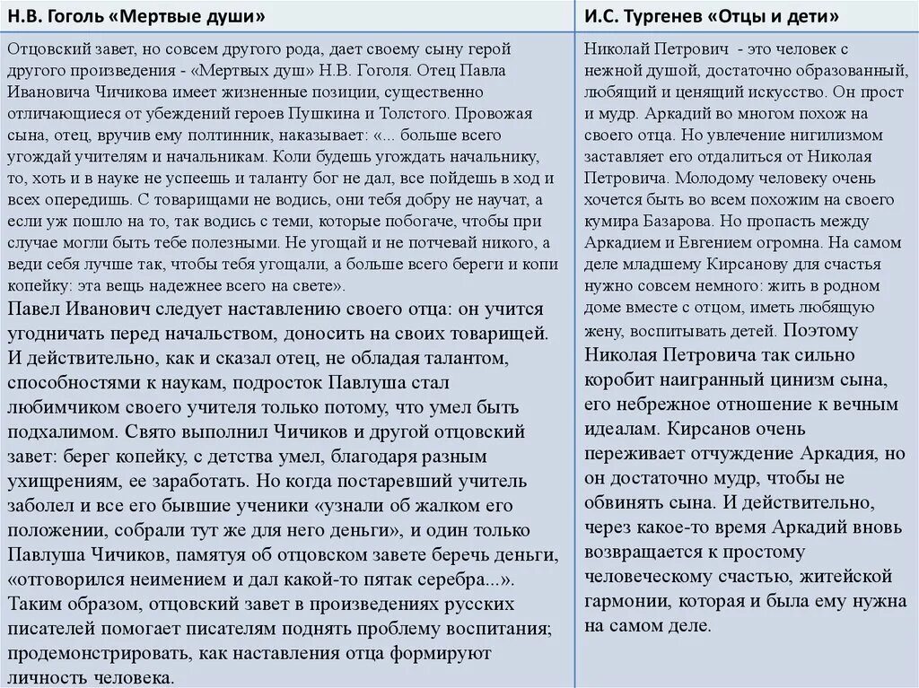 Какой совет дал отец чичикову. Наказ отца Гринева. Сочинение на тему исполнил ли Гринев наказ отца. Наказы отцов в литературе.