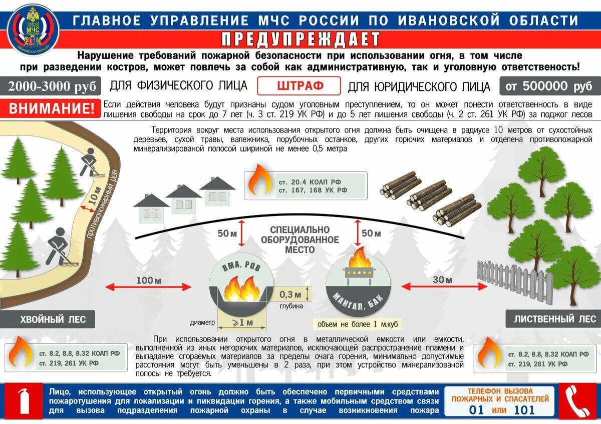 Пожарная безопасность на участках памятки. Памятки МЧС по пожарной безопасности. Памятка по пожарной безопасности на дачных участках. Порядок использования открытого огня.