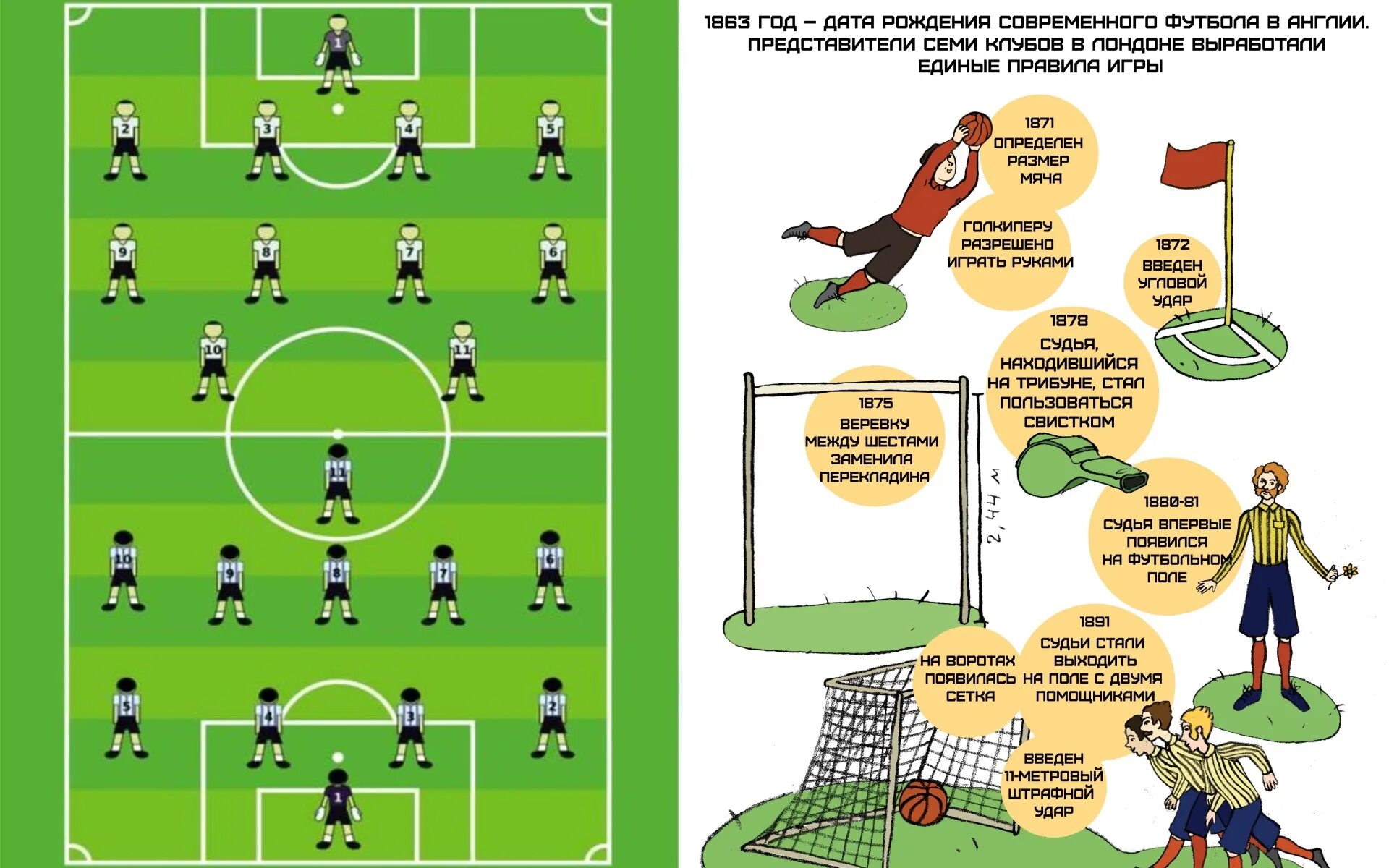 Football rules for kids. Rules in football for kids. поле для игры в австралийский футбол. Rules and regulations of football. Rules in football.